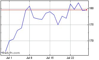 greencore share price rise.